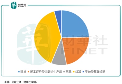 港交所的新征途 憑借結(jié)算設(shè)備革新，能否登頂國(guó)際交易所集團(tuán)之巔？