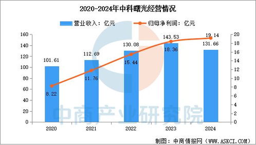 2025年中國(guó)智算中心行業(yè)市場(chǎng)前景預(yù)測(cè)研究報(bào)告 結(jié)算設(shè)備篇
