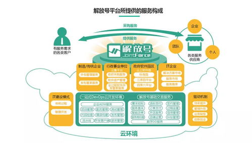 改革開放40年軟件產(chǎn)業(yè)觀察 云集改革力量，加速轉(zhuǎn)型與重塑——以軟件外包服務(wù)為視角