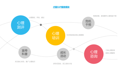 才星科技官網(wǎng) 專業(yè)人力資源解決方案，賦能企業(yè)高效發(fā)展