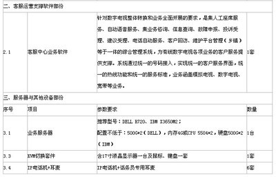 淮安市淮陰廣電信息網(wǎng)絡(luò)客服呼叫中心系統(tǒng)招標(biāo) 聚焦標(biāo)準(zhǔn)、培訓(xùn)與服務(wù)外包的專業(yè)化升級